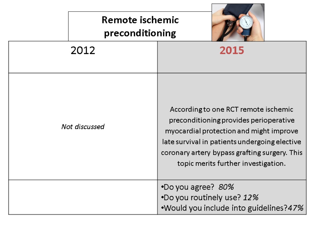 Remote ischemic preconditioning